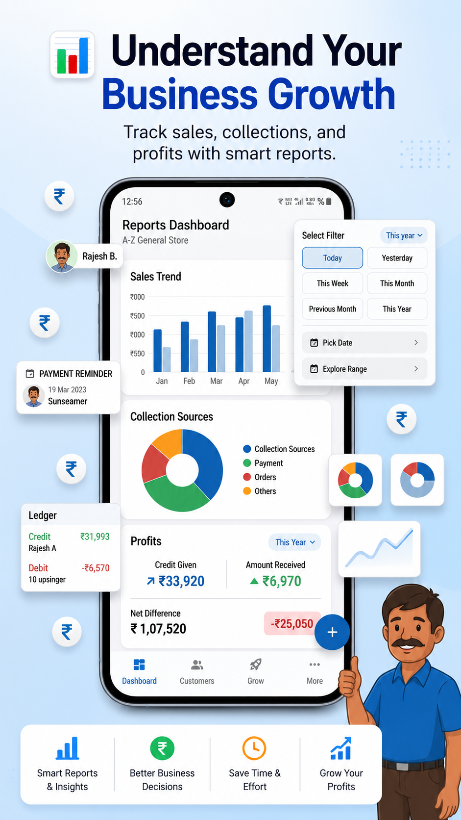 Understand Your Business Growth — Track sales, collections, and profits with smart reports and detailed analytics